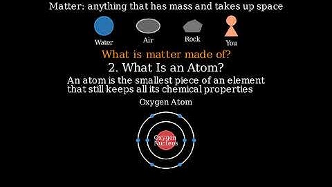 Atoms Explained: The Smallest Unit of Matter