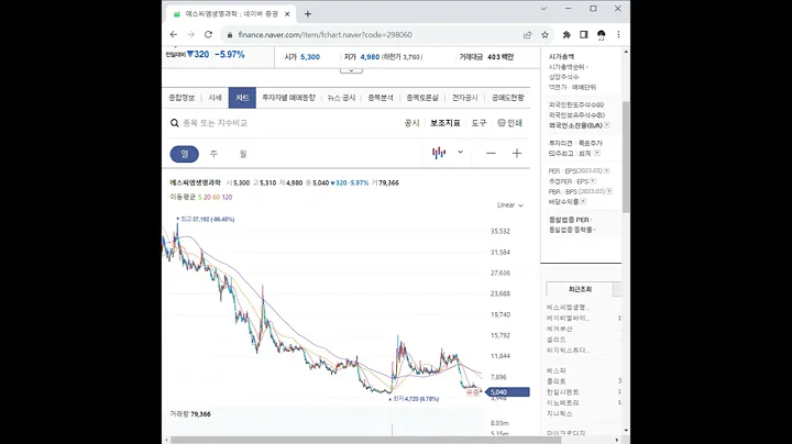 298060에스씨엠생명과학 주가 전망 및 차트 분석