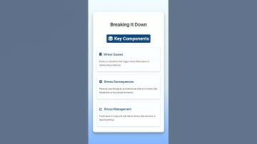 Understanding and Managing Stress | Lecture 37 : Managing Stress