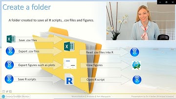 Importing and exporting csv files in R -  S04