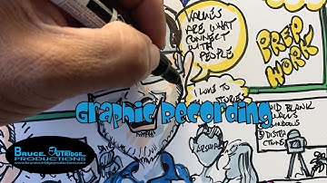 Graphic Recording with Bruce Outridge Productions