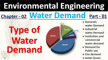 Type of water demand | Water Demand in Hindi | Part- 01 | Environmental Engineering