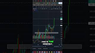 Jim Cramer Reveals: Why You Should Buy Lockheed Martin Stock NOW #shorts