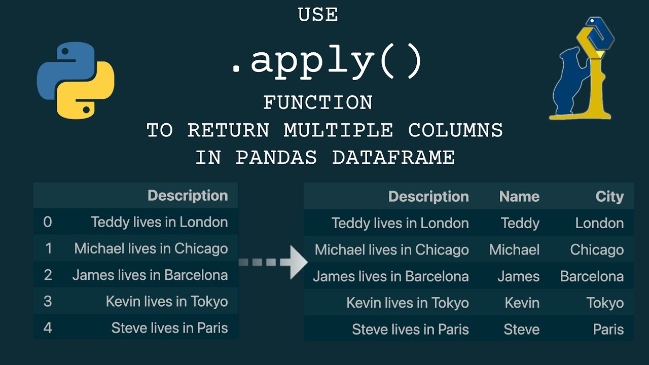 How To Use Apply() Function To Return Multiple Columns In Pandas Dataframe