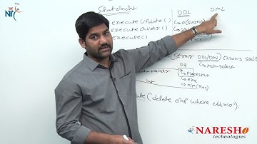 Method of the Statement Interface in JDBC | Advanced Java Tutorial | Mr. Shiva Kumar