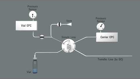 Agilent Sample Preparation HS 7697A