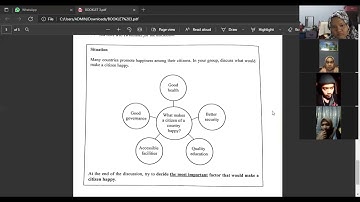 PART 2 : GROUP DISCUSSION MUET SPEAKING