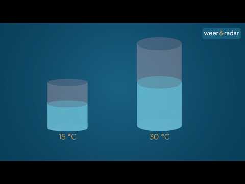 Video: Verschil Tussen Dauwpunt En Natte Boltemperatuur