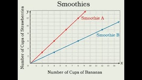 Eureka Grade 6 Module 1 Topic C Quiz Review