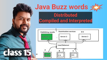 Java new Batch - Class 15-  Java Buzz words and features - (Distributed, Compiled and interpreted)
