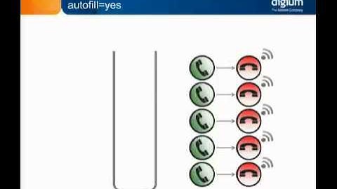 Call Queues in Asterisk - Additional Queue Qptions
