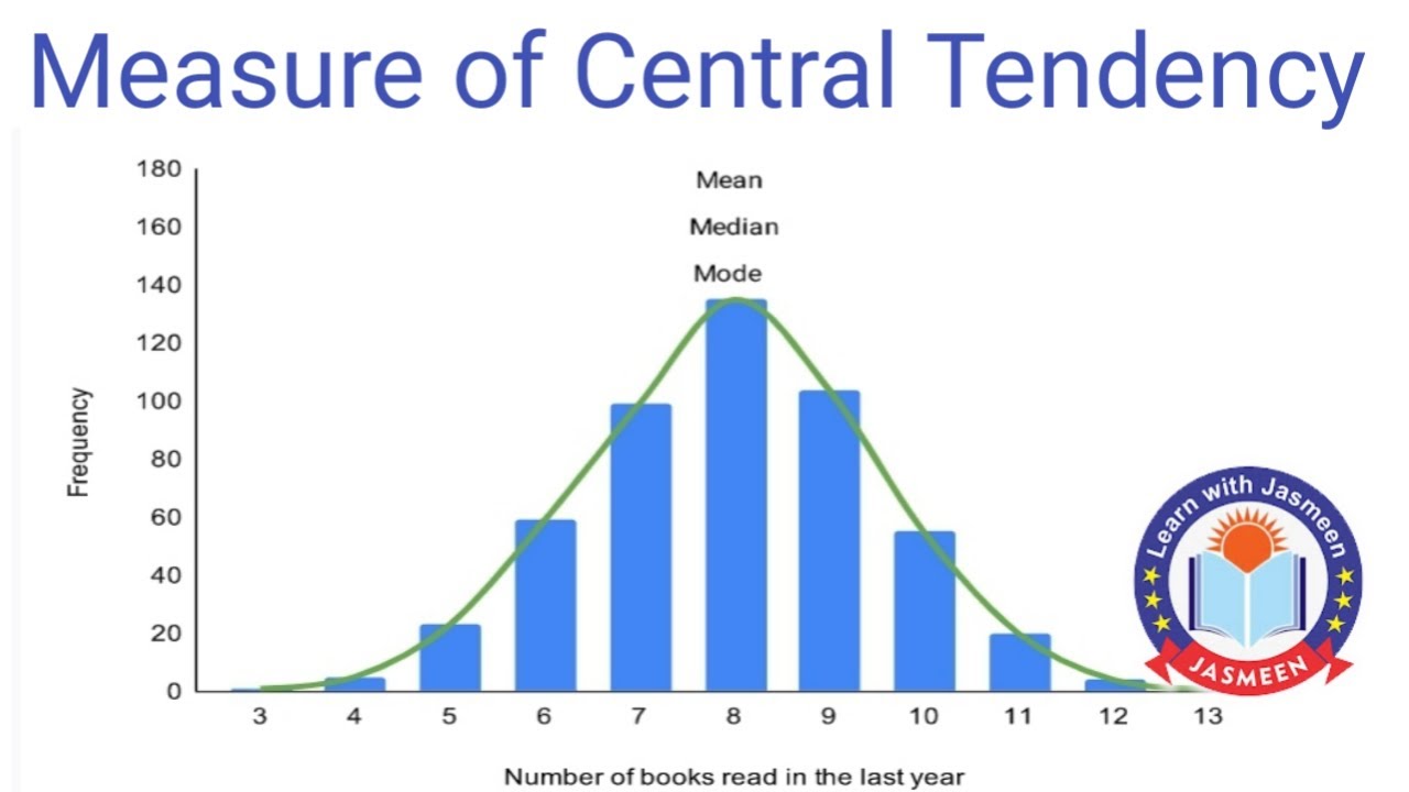assignment on measures of central tendency