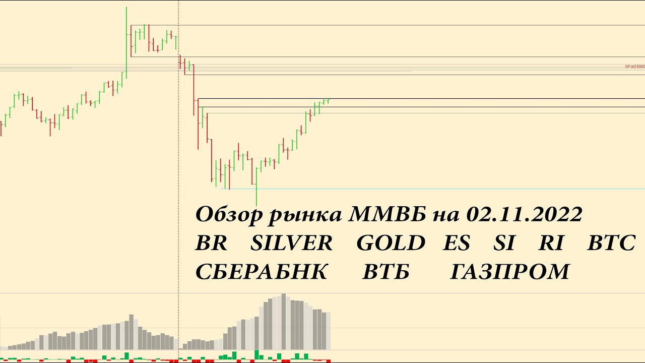 Московская биржа фьючерс на золото