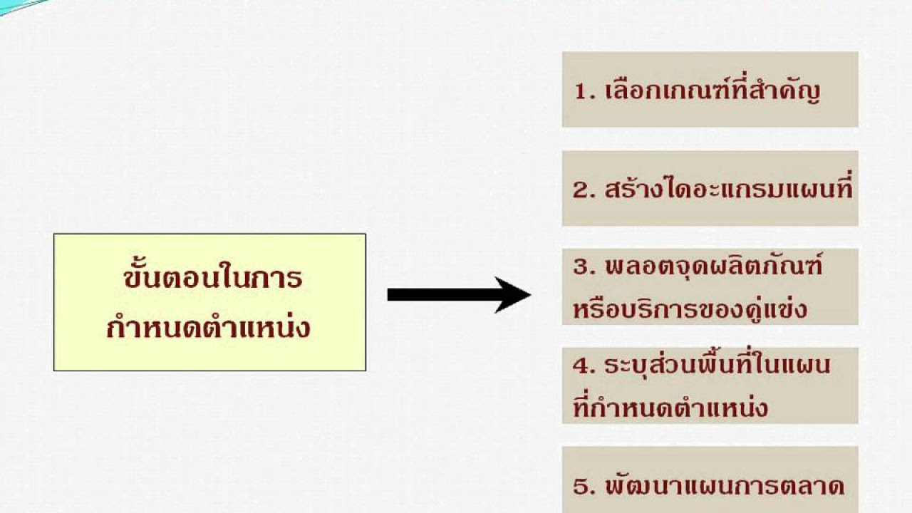 การนํากลยุทธ์ไปปฏิบัติ  Update New  บทที่  10  การนำกลยุทธ์ไปปฏิบัติ.avi