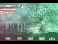 Mohamd Ray рџ рџ Mab9aw Hbab Mohamd Ray рџ рџ Mab9aw Hbab