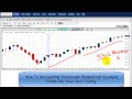 What is the BEST Forex indicator in the world? - YouTube