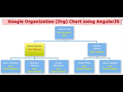 Google Org Chart Builder