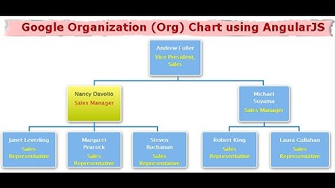 Google organization (org) chart using AngularJS