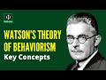 Understanding Watson's Behaviorism