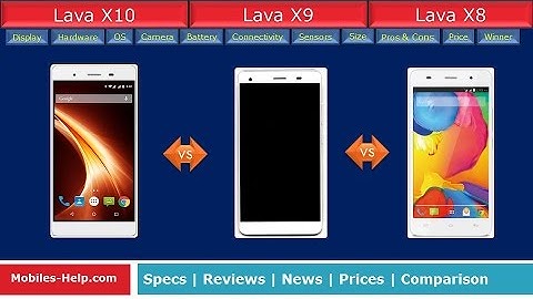 Lava X10 vs Lava X9 vs Lava X8 (side-by-side review)
