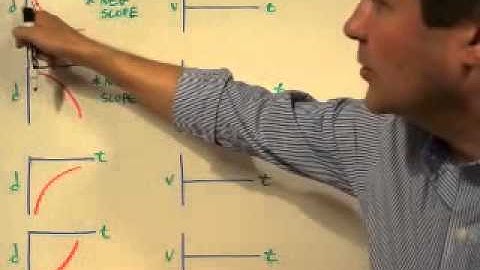 How to Sketch a v vs t Graph