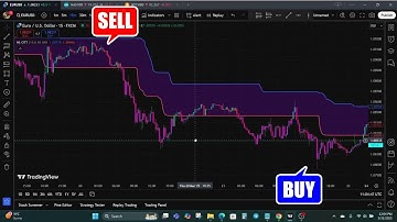 Spot Major Reversals with the HL OTT Indicator Before Everyone Else