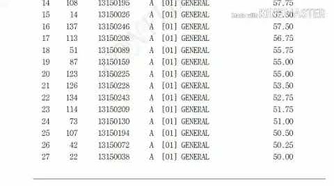 HPPSC Research Assistant / Distt Language Officer Merit List |  Exam Held on - 19 Sept 2018 |