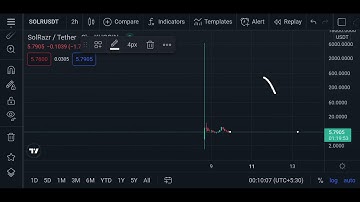 solrazr Solr Coin Price Prediction | Huge consolidation!!!