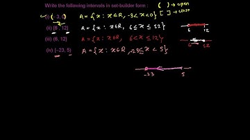 How to Write Intervals into Set Builder Form - Set Theory Exercise Problems