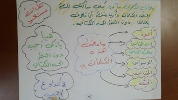 سورة الناس للصف الثالث الابتدائي تحياتي لكم جميعا معلمكم احسان