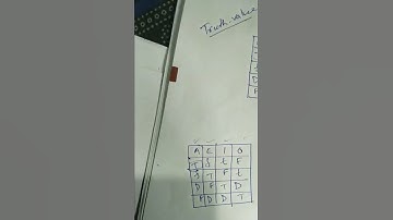 Square of Opposition# Truth value# Short Trick#FULL VIDEO IN COMMENT#NTA UGC NET| AEIO | #Syllogism