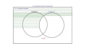 A Complemento Unido B Complemento Ab