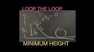 Physics Problem: Minimum Height to Loop the Loop