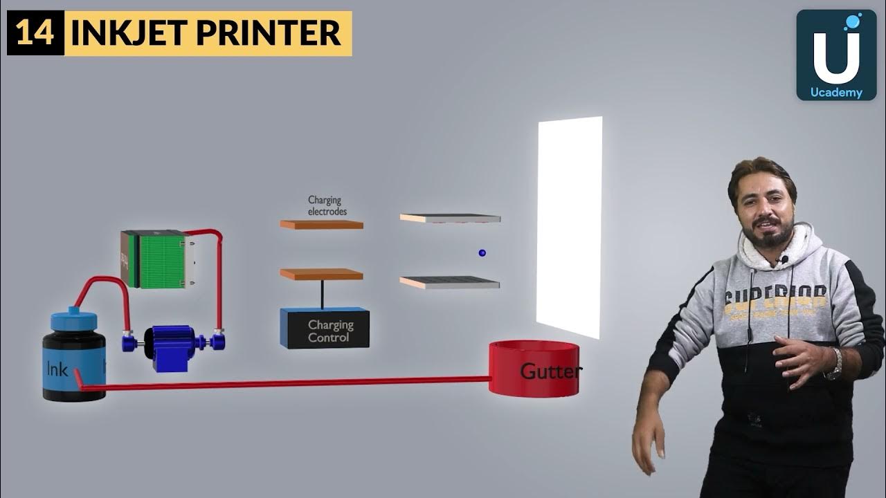 Inkjet Printer Physics Ucademy E Learning App YouTube