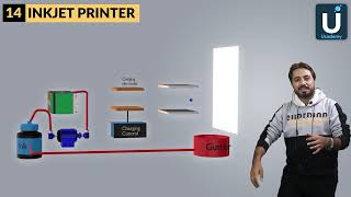 Inkjet Printer - Physics - Ucademy E Learning App