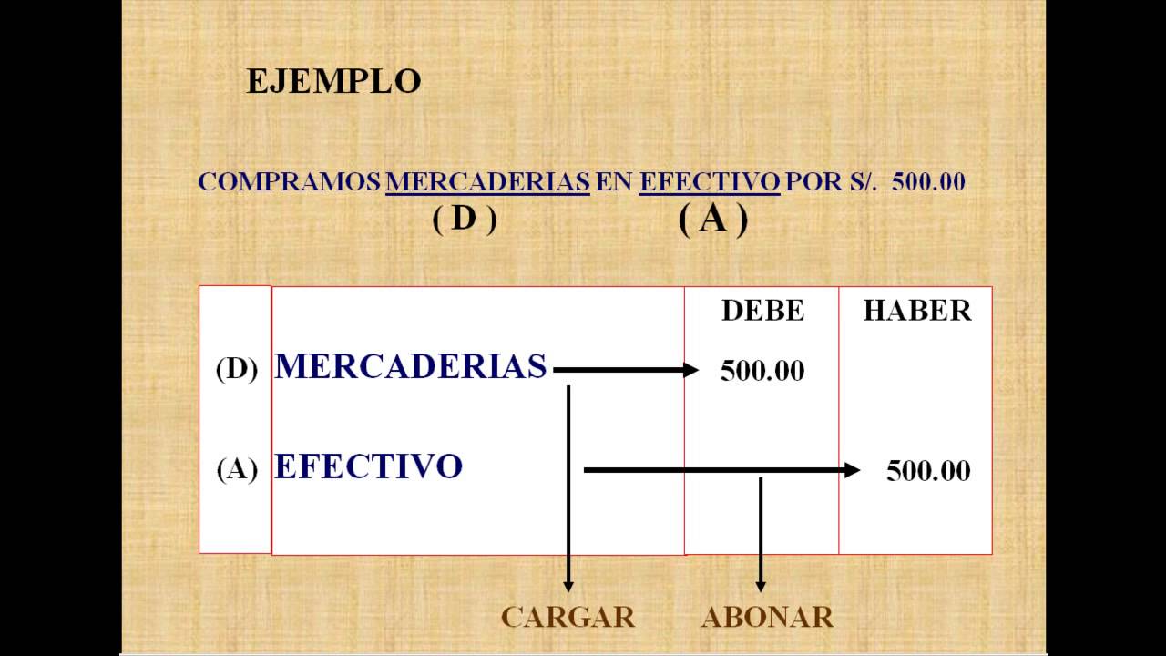 Ejemplos De Partida Doble Tados