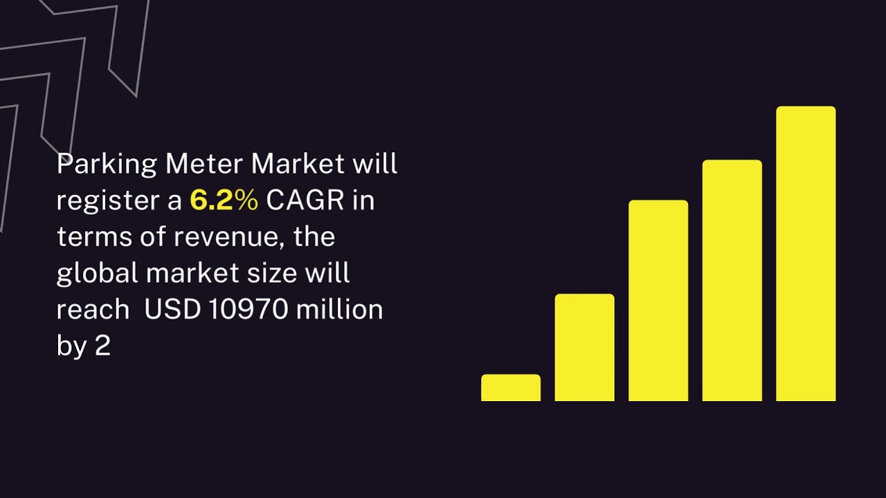Parking Meter Market | Industry Data Analytics | IDA