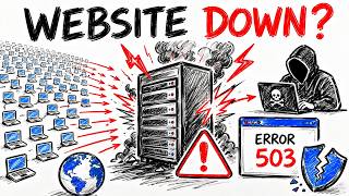 What is a DDoS Attack