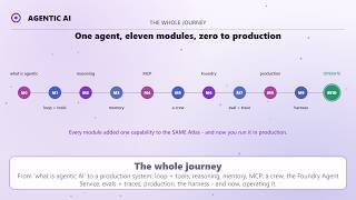 10.2 - Day-to-Day AI Agent Operator Workflows (Course Finale)