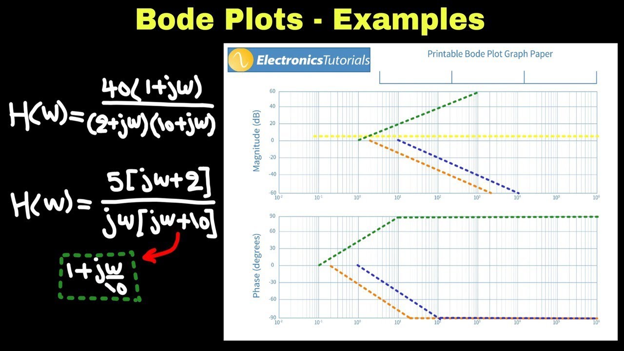 Circuit Analysis: Examples about Bode Plots - | Kurdish |