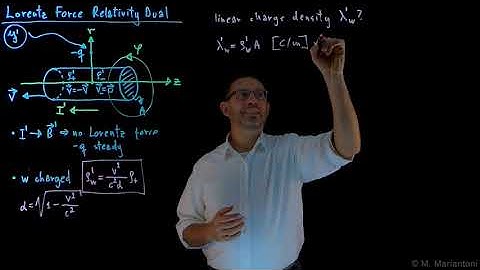 12 Lorentz Force Relativity Dual