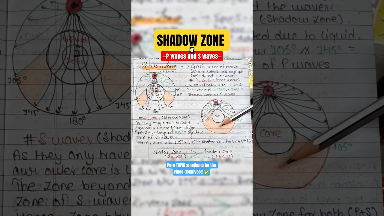 Shadow Zone of P Waves and S Waves Explained✅ | Class 11 Geography NCERT | Seismic Waves UPSC