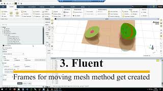 Ansys Workbench Fluent Automation For Moving Mesh Ventricle Fluid Dynamics Simulations