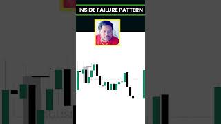 Inside Failure Pattern (CRT)