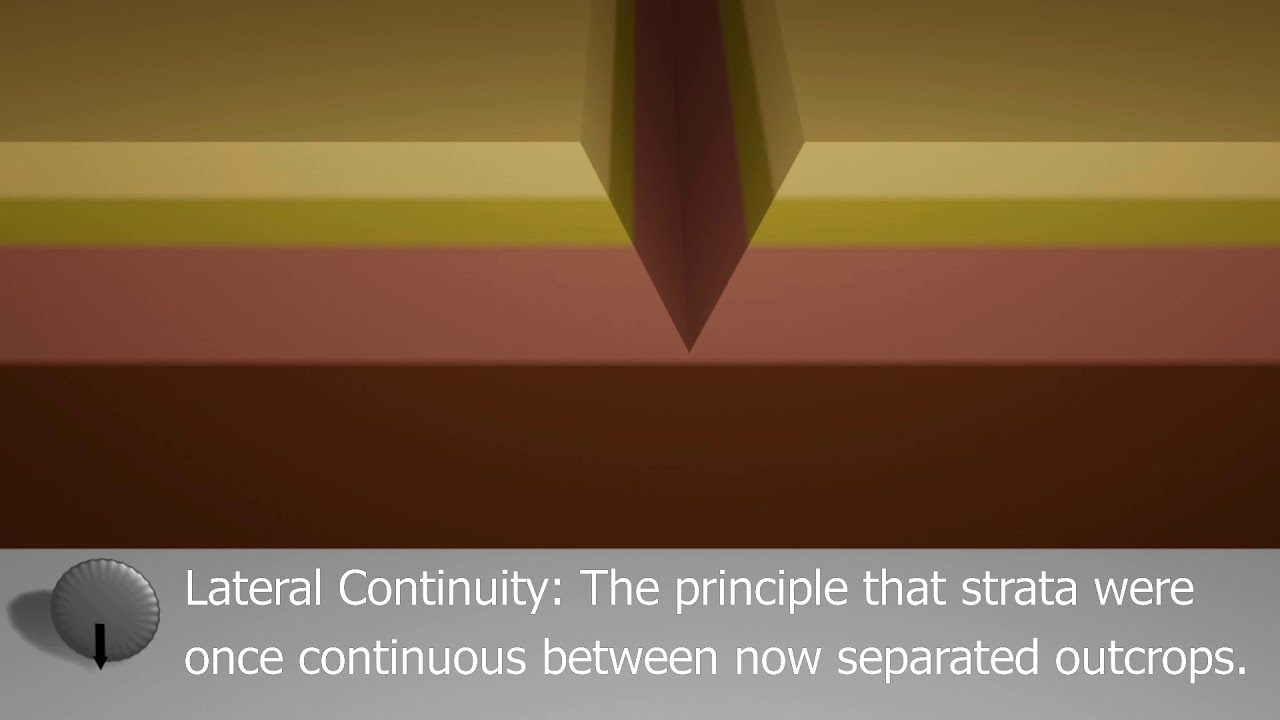 Principle of Lateral Continuity - YouTube