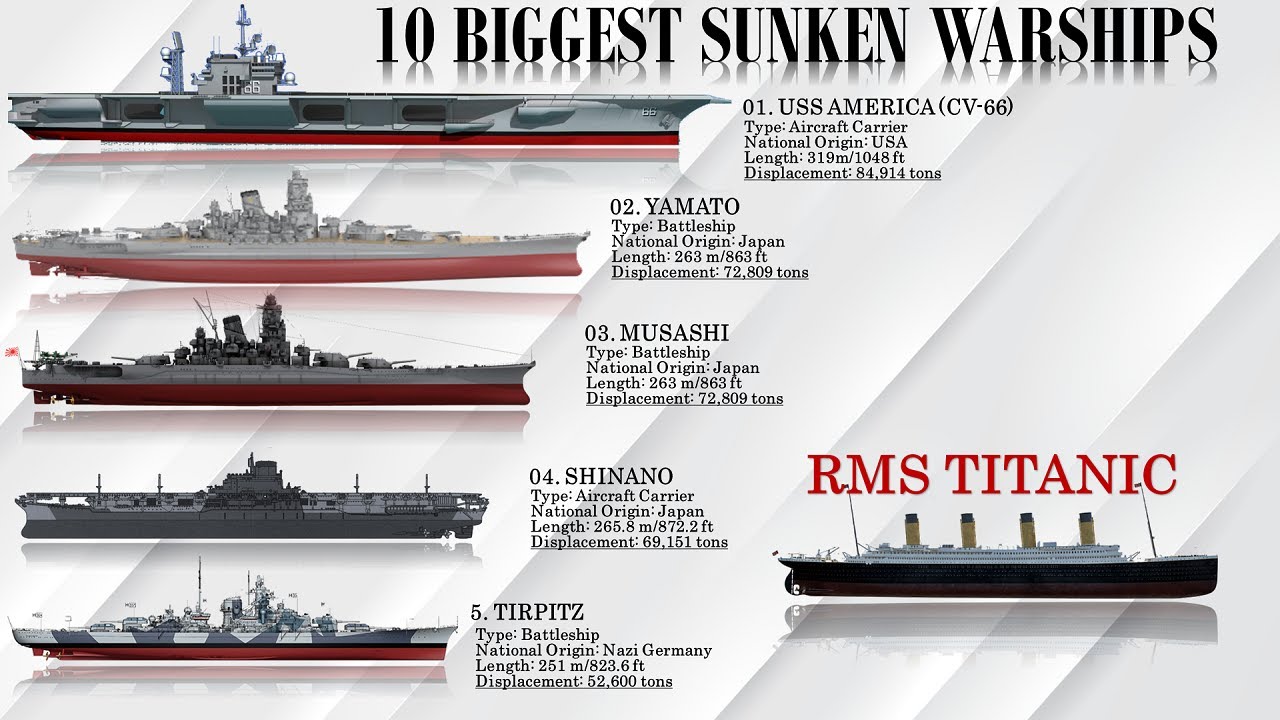 10 Biggest Warships To Have Ever Sunk Largest Military Shipwrecks In