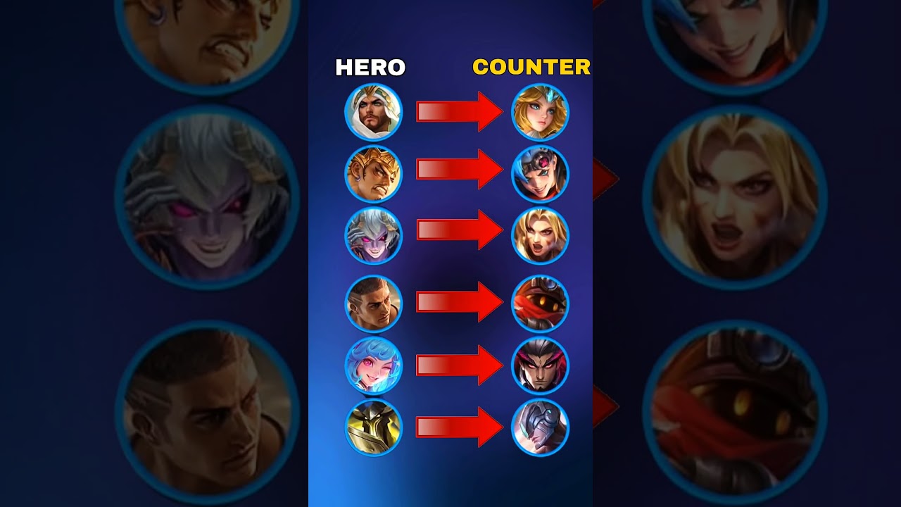 Best EXP Lane Counter Picks (Part 2) | Top Hero Counters in MLBB Season 38 🔥 | Mobile Legends