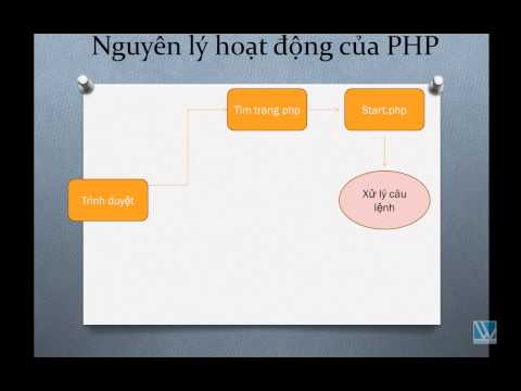 PHP IZweb session 2