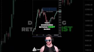 Is Pre-Halving All Time High Possible? #bitcoin