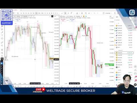 เที่ยงวันทันกราฟ เจาะลึกทิศทางทองคำ 15/01/2026